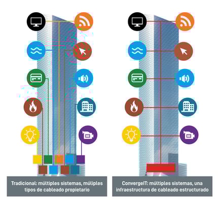 vector-converge-IT-imag vector-converge-IT-imag